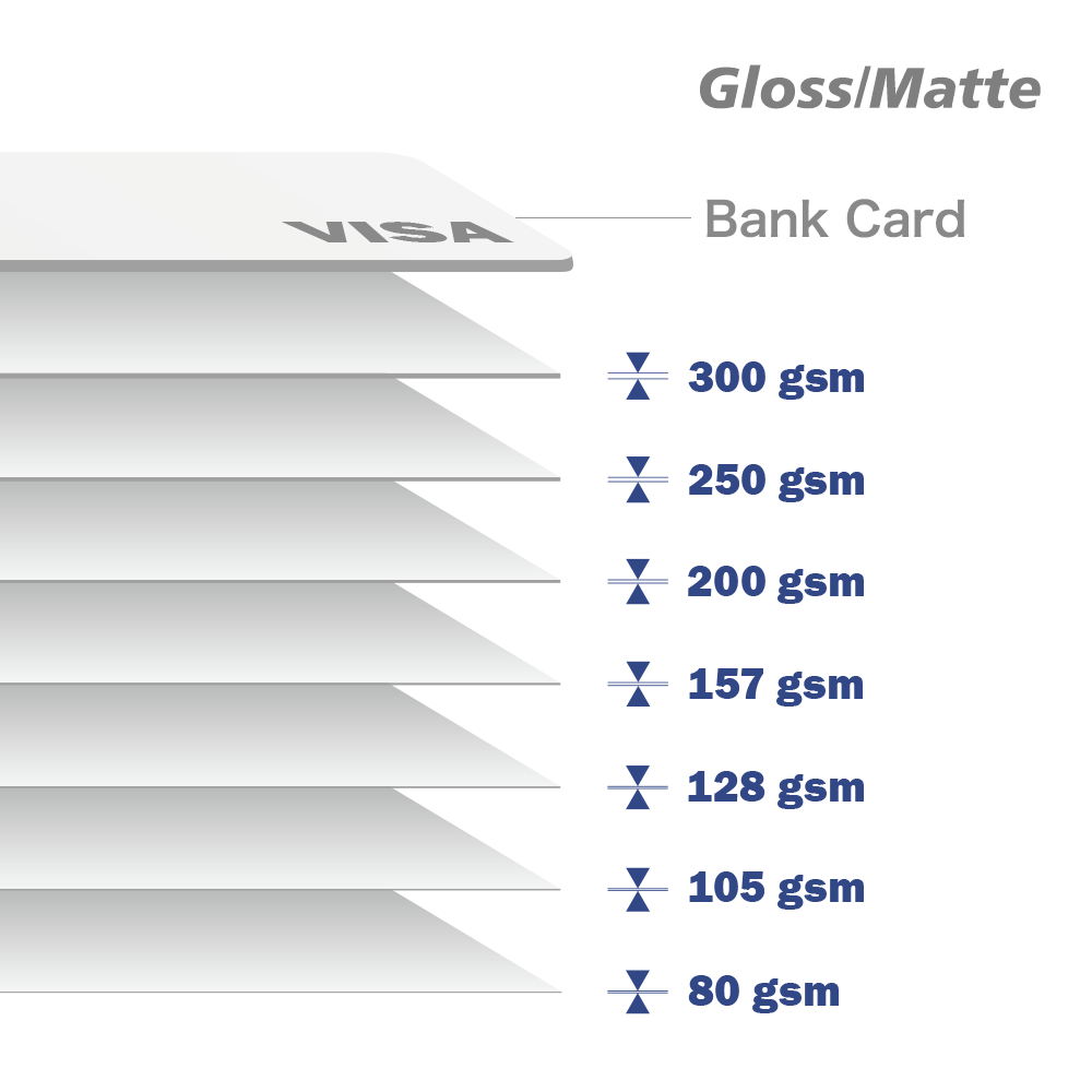 Thickness of Gloss & Matte Paper